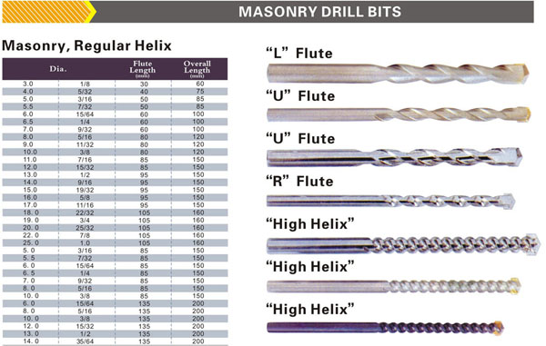 MASONRY DRILL BITS-D.jpg