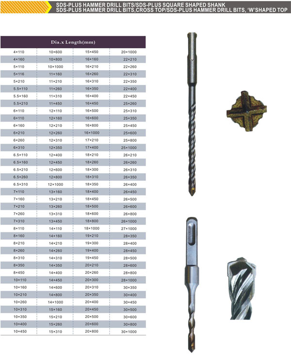 SDS-PLUS HAMMER DRILL BITS SDS-PLUS SQUARE SHAPED SHANK-D.jpg
