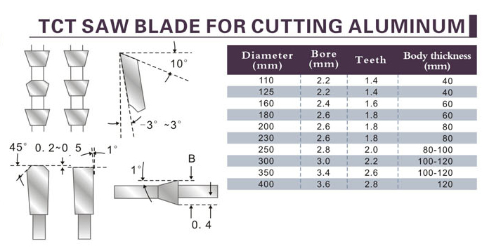 TCT SAW BLADE FOR CUTTING METAL NON-ALUMINUM.jpg